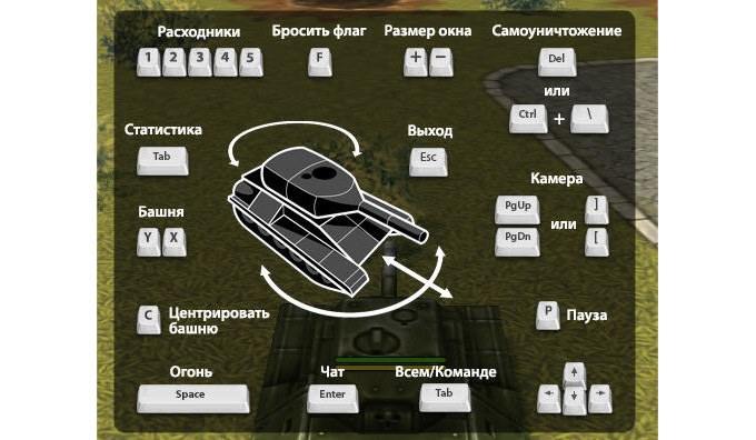 Как играть в Танки Онлайн - управление танком